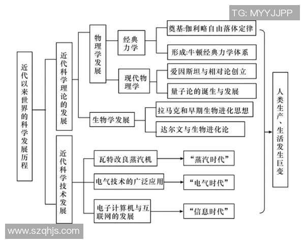 如何通过科学训练提升足球技能和比赛表现的全面指南